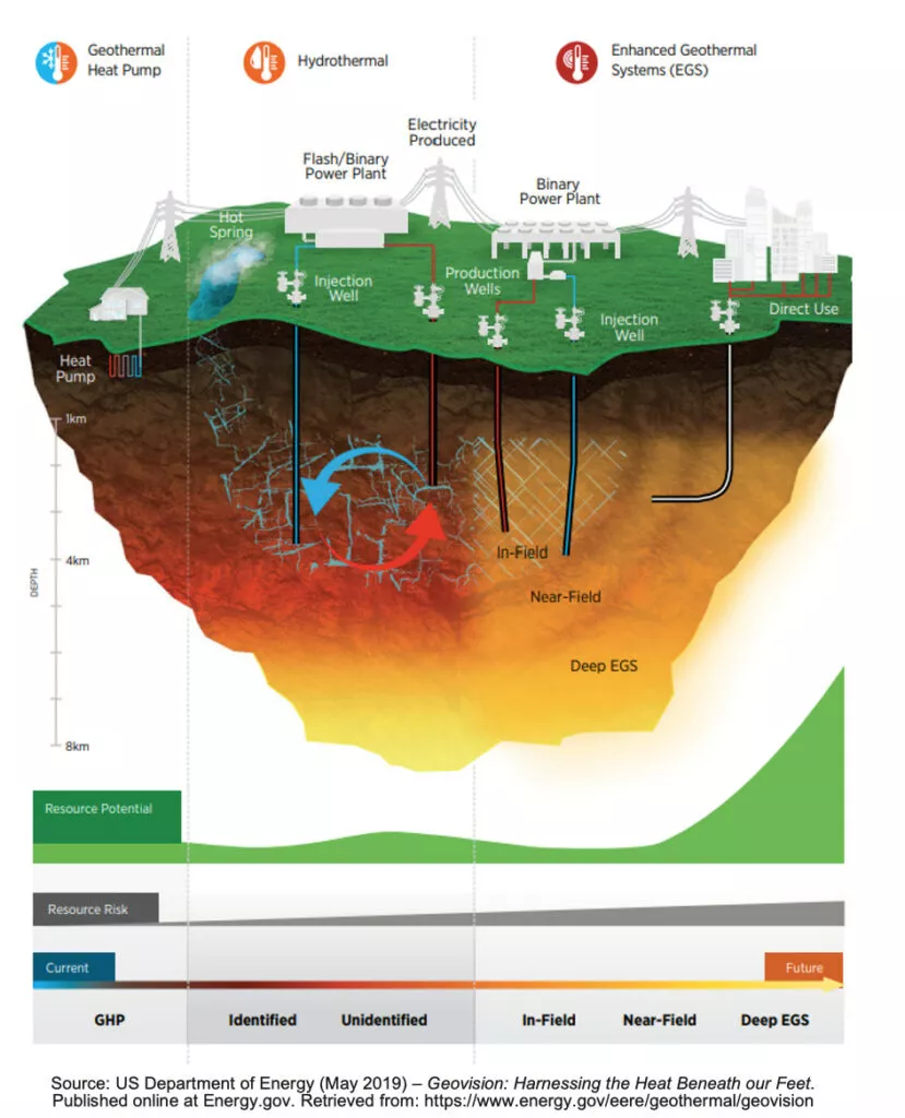 Geothermal Energy