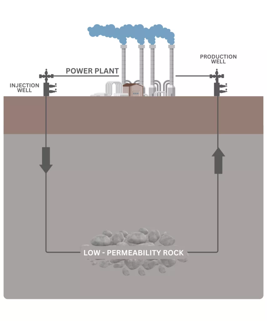 Geothermal Energy