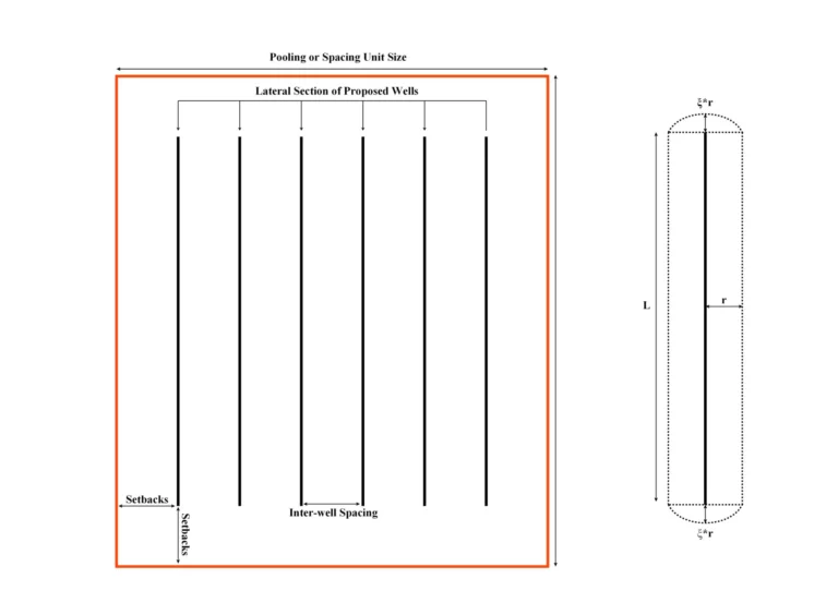 Expert Testimony for Pooling and Spacing